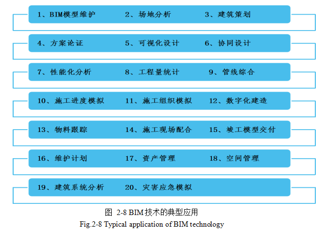 建筑安全管理论文,BIM技术论文,信息平台论文,安全管理评论文