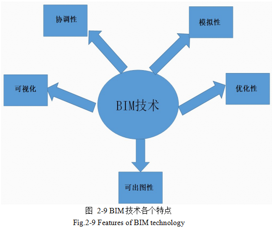 建筑安全管理论文,BIM技术论文,信息平台论文,安全管理评论文