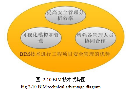 建筑安全管理论文,BIM技术论文,信息平台论文,安全管理评论文