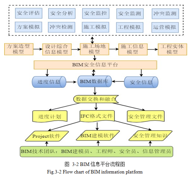 建筑安全管理论文,BIM技术论文,信息平台论文,安全管理评论文