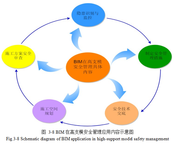 建筑安全管理论文,BIM技术论文,信息平台论文,安全管理评论文