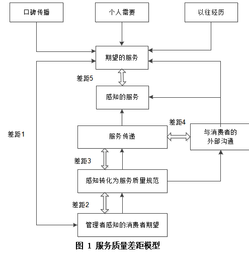 BY机场服务质量满意度提升策略论文