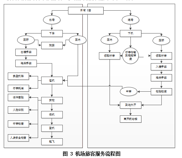 BY机场服务质量满意度提升策略论文