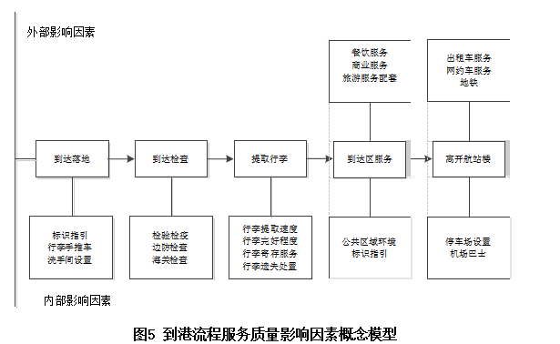 iBY机场服务质量满意度提升策略论文