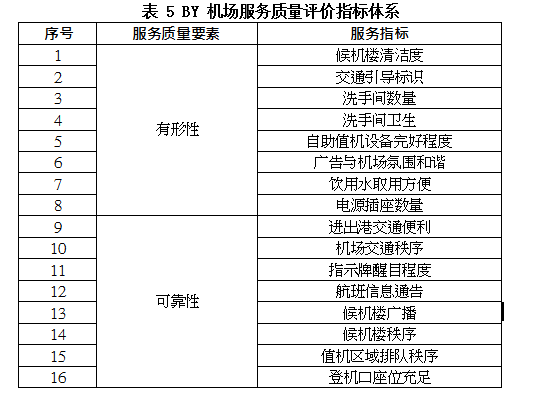 BY机场服务质量满意度提升策略论文