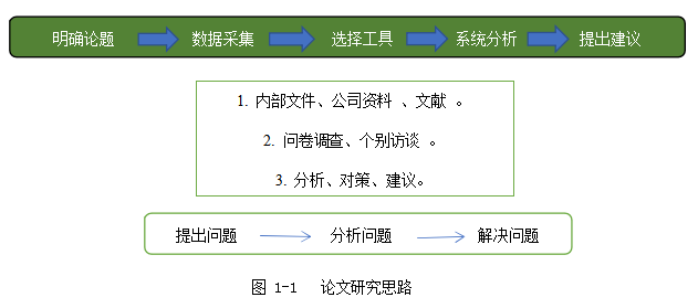 跨文化沟通管理论文,沟通障碍论文,文化差异论文,多元化论文