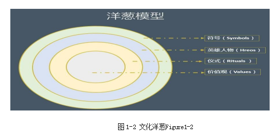 跨文化沟通管理论文,沟通障碍论文,文化差异论文,多元化论文