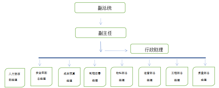 跨文化沟通管理论文,沟通障碍论文,文化差异论文,多元化论文