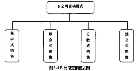 市场营销论文,营销策略论文,技术营销论文,输送管论文