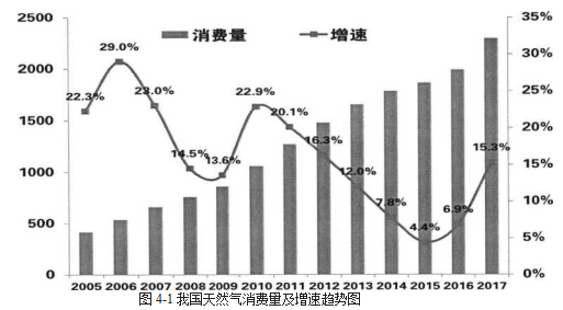 市场营销论文,营销策略论文,技术营销论文,输送管论文