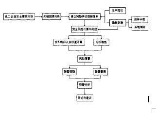 化工企业安全风险论文，评估指标体系论文,风险分级论文,风险预警论文