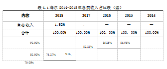 C2B电子商务电子商务盈利模式价值创造个性化需求论文