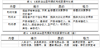 C2B电子商务电子商务盈利模式价值创造个性化需求论文