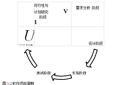 软件测试论文,过程管理改进论文,TMM论文