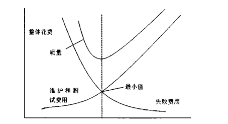 软件测试论文,过程管理改进论文,TMM论文