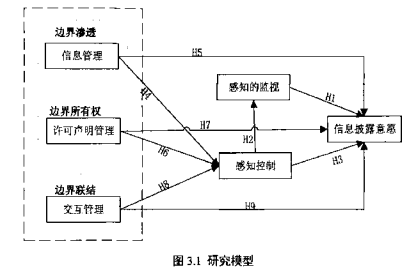 移动商务论文,隐私管理论文,技术特征论文,感知的监视论文