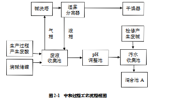 污水处理论文,酸碱中和论文,pH控制策略论文,专家模糊控制论文