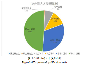 禽肉产品营销市场定位策略论文