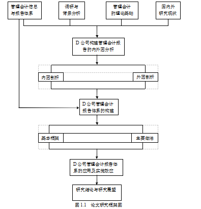 管理会计论文,管理会计报告体系论文,财务报告论文