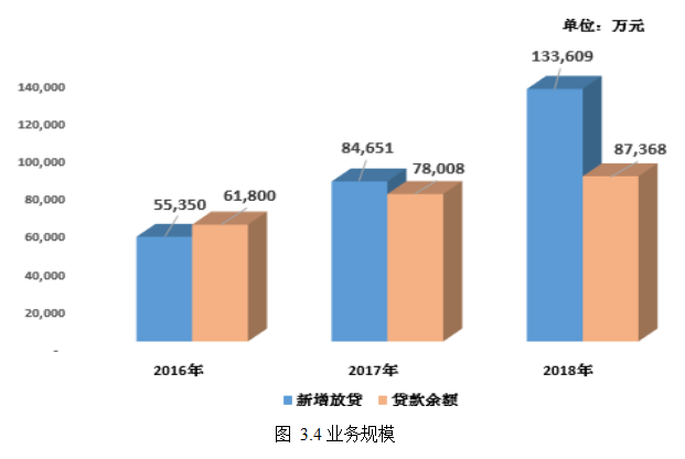 小额贷款公司论文,信贷风险论文,风险防控论文,优化措施论文