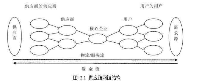 供应商管理论文,供应商选择论文,供应商评估论文,物联网论文