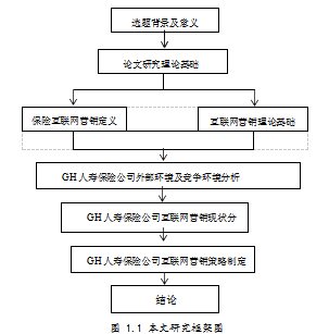 GH人寿保险寿险产品互联网营销策略论文