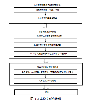 GL银行论文,人力资源论文,人力管理管理体系论文,人才管理论文