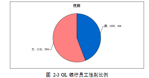 GL银行论文,人力资源论文,人力管理管理体系论文,人才管理论文