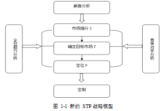 电梯行业论文,东南亚重点市场论文,目标市场定位论文,营销策略论文