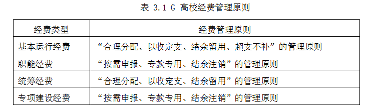 G高校论文,财务预算管理论文,优化措施论文