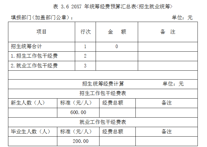 G高校论文,财务预算管理论文,优化措施论文