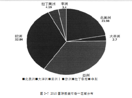 战略管理论文,营销战略论文,SWOT分析论文,SPA模式论文