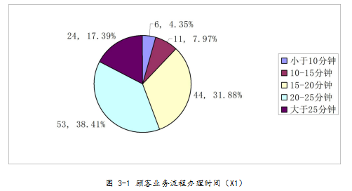 银行运营管理流程优化论文