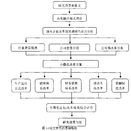 彩电论文,农村市场论文,营销渠道论文,渠道策略论文