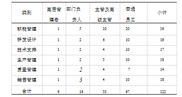 彩电论文,农村市场论文,营销渠道论文,渠道策略论文