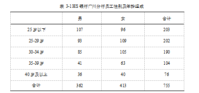 HS银行广州分论文