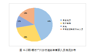 HS银行广州分论文