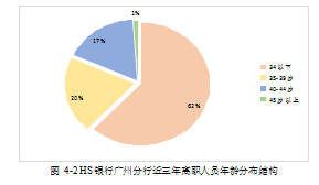 HS银行广州分论文