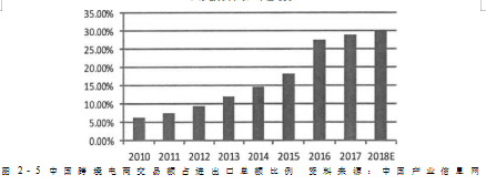 跨境电商论文,HT公司论文,发展战略论文,B2B论文