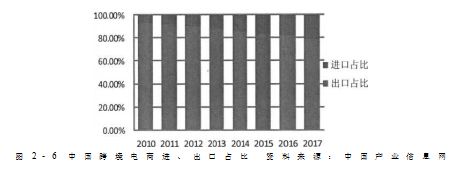 跨境电商论文,HT公司论文,发展战略论文,B2B论文