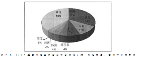 跨境电商论文,HT公司论文,发展战略论文,B2B论文