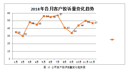 证券公司论文,客户服务论文,服务质量论文