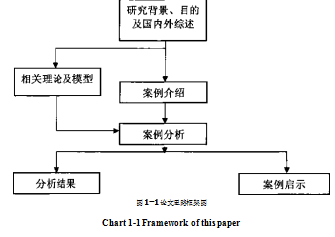 电子商务仑论文,经营策略论文,价值链理论论文