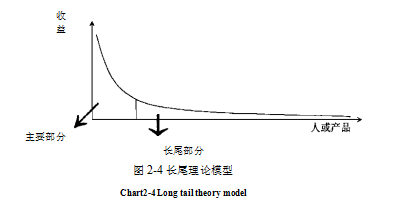 电子商务仑论文,经营策略论文,价值链理论论文