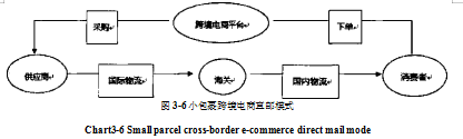 电子商务仑论文,经营策略论文,价值链理论论文