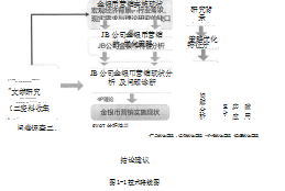 金银币论文,市场营销论文,优化策略论文