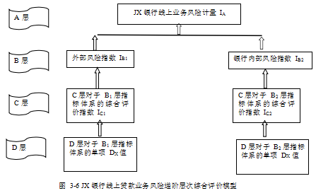 互联网金融论文,信贷工厂论文,风险管理论文