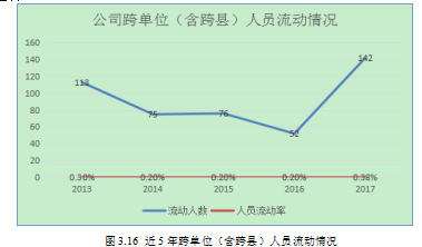 JX电力公司论文,内部人力资源市场论文,人力资源配置论文