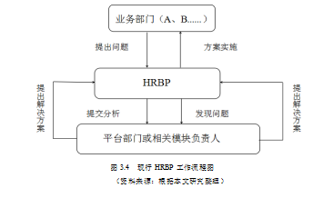 三支柱模式论文,人力资源管理论文,战略伙伴论文