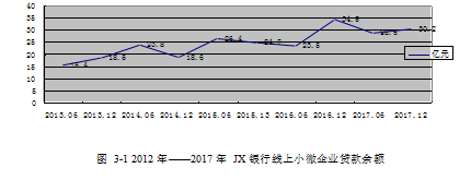 互联网金融论文,信贷工厂论文,风险管理论文,担保论文